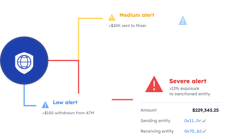 Visualization of transaction risk exposure without KYT controls