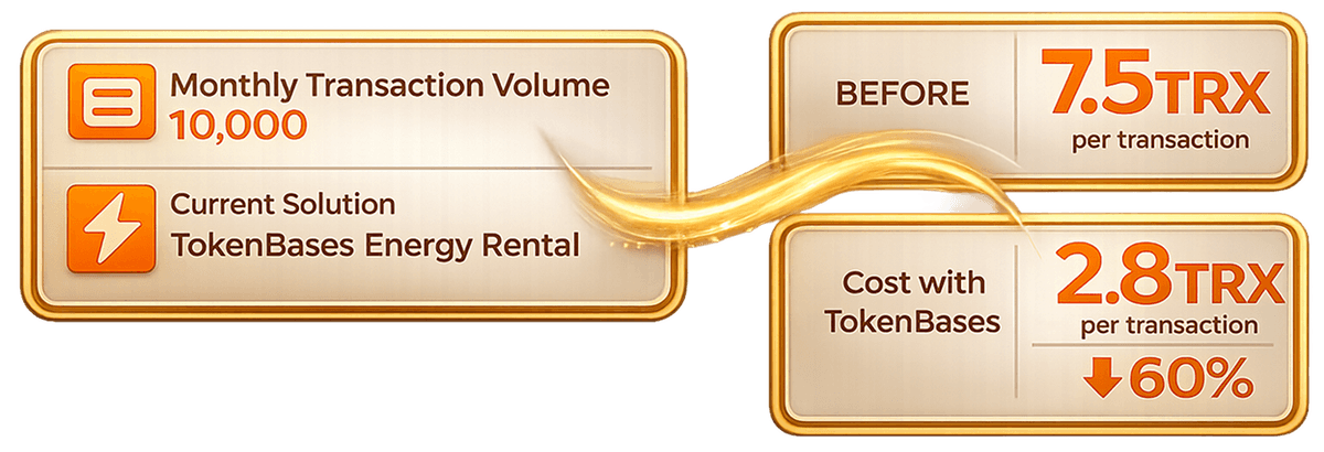 Comparison chart showing TRON transaction fee savings with energy leasing