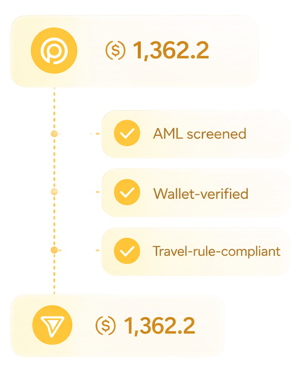 Illustration of payment security, governance, and compliance controls